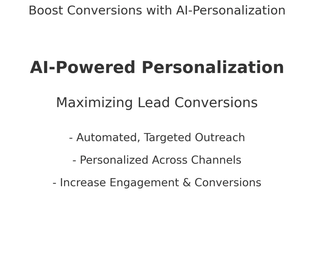 Maximizing Lead Conversions with AI-Powered Personalization: A No-Risk Solution