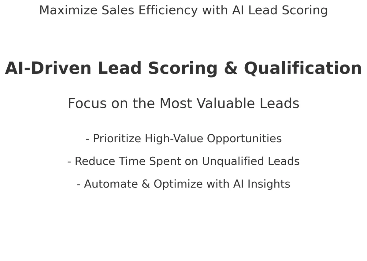 Lead Scoring & Qualification: Focus on the Most Valuable Leads
