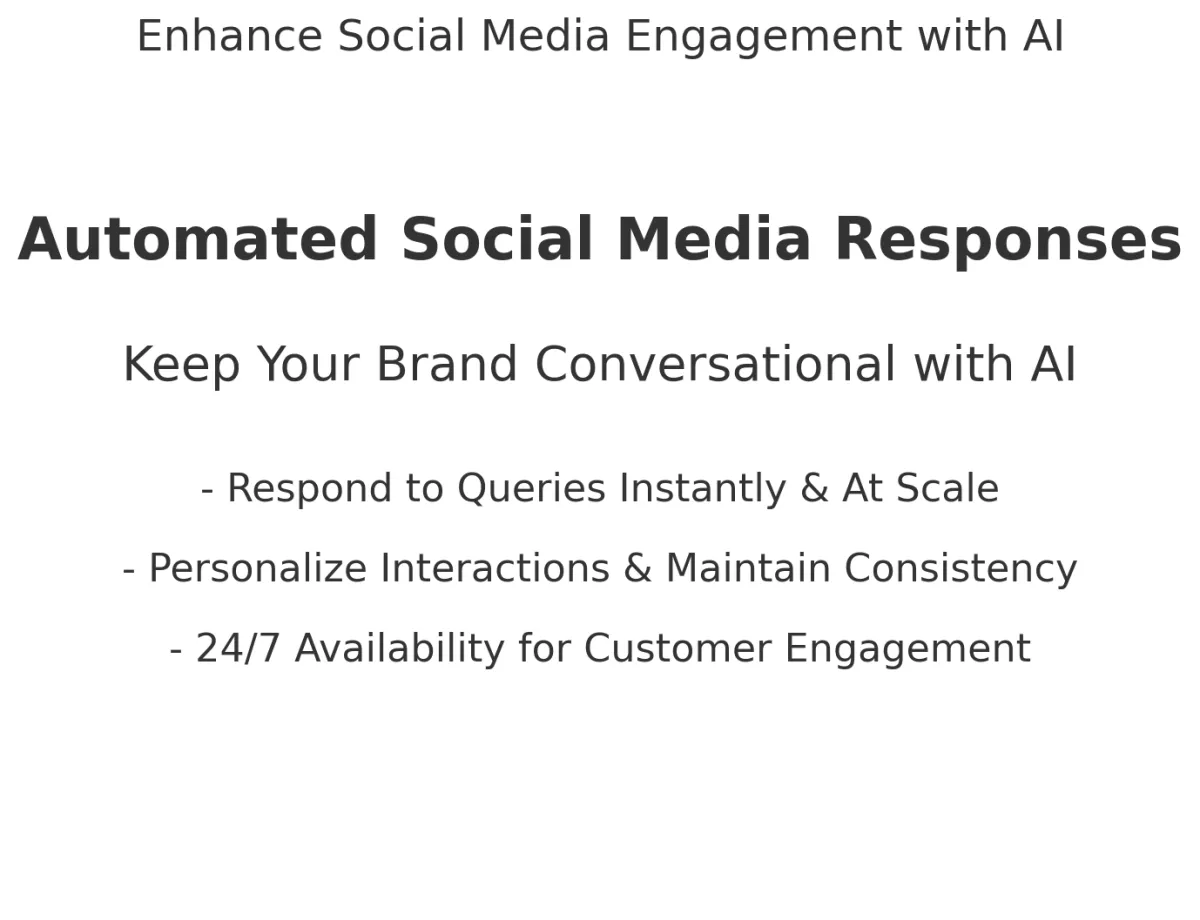 Automated Responses for Social Media Queries
