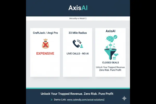 Comparison of 3 lead gen models