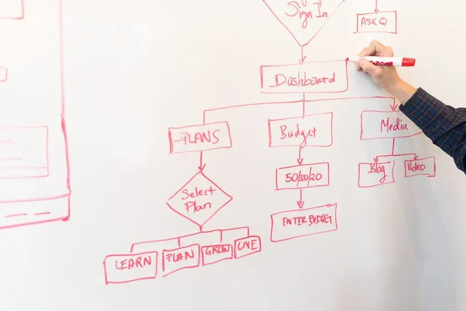 automate business process with workflows - automate business process with workflows