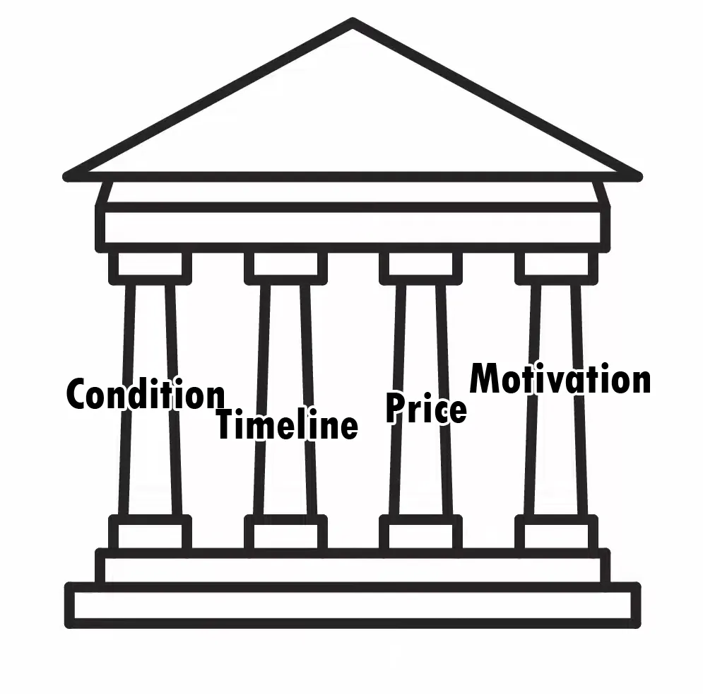 "Four Pillars"