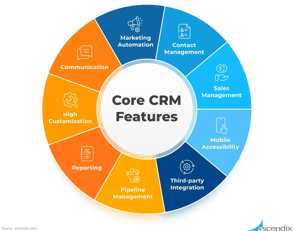 Importance of Customer Relationship Management 