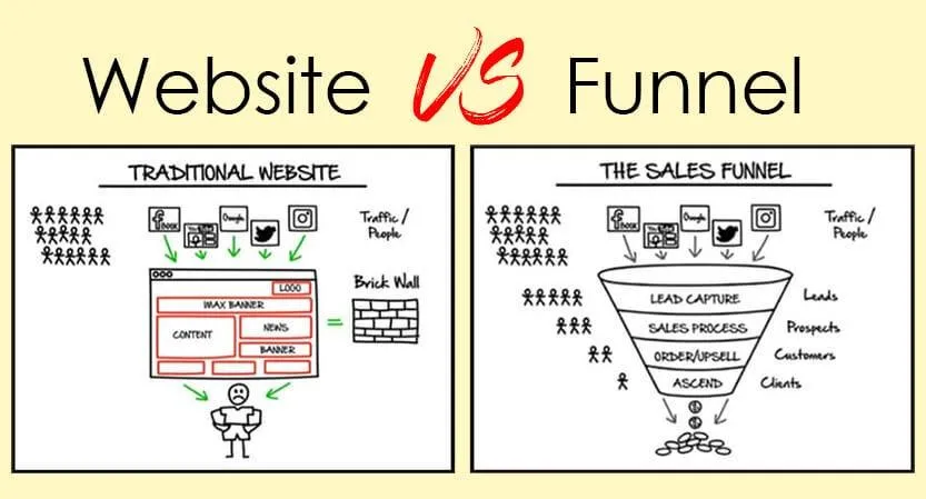 Most website funnels fail here: The 3 second website test that changes everything