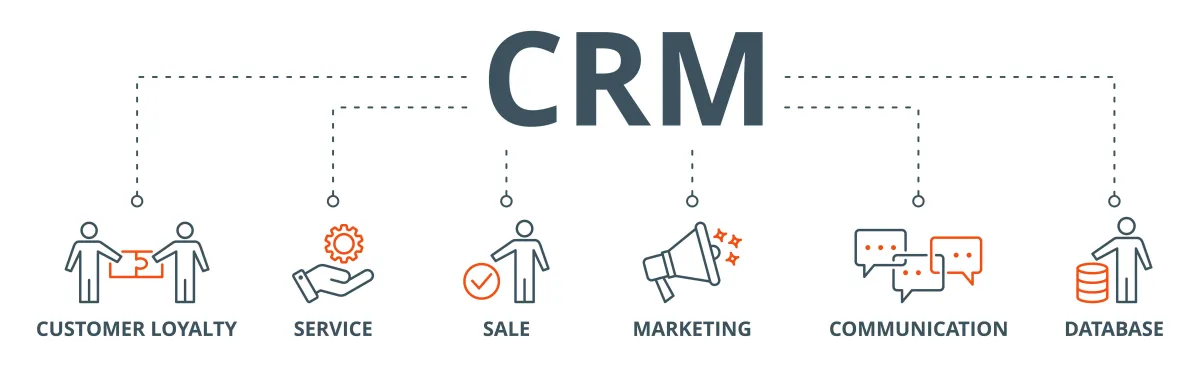 CRM