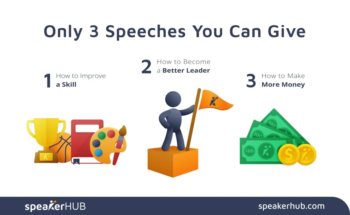 Only 3 Speeches You Can Give