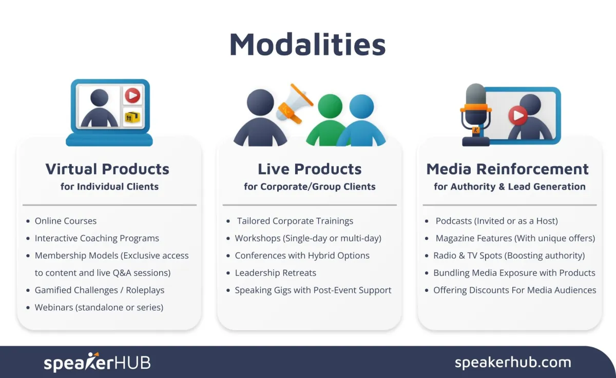 Speaker Modalities