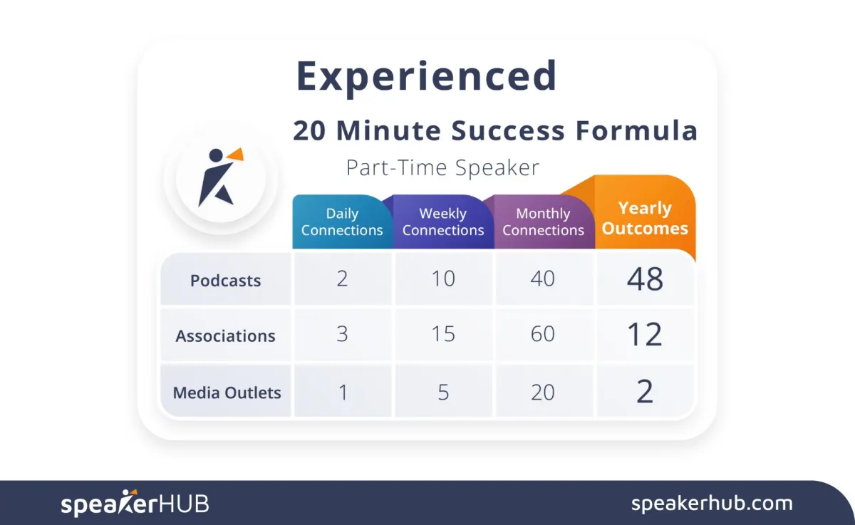 Speaker Success Formula - Experienced