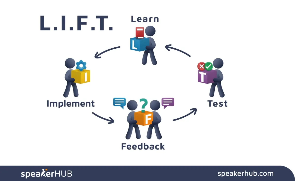 The L.I.F.T Framework