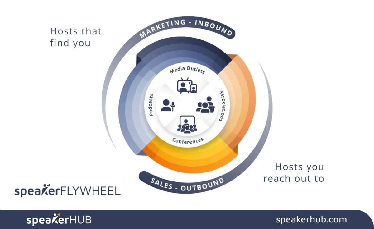 SpeakerFLYWHEEL