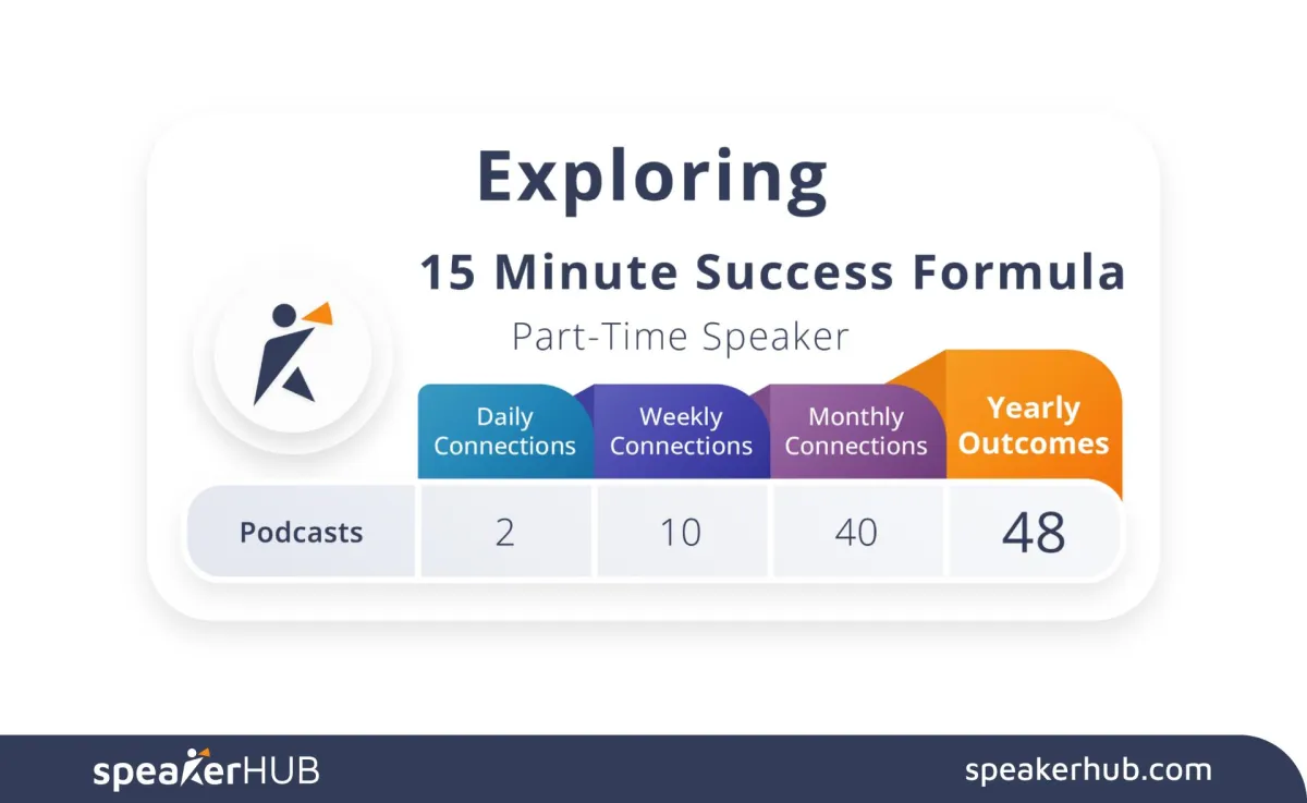 Speaker Success Formula - Exploring
