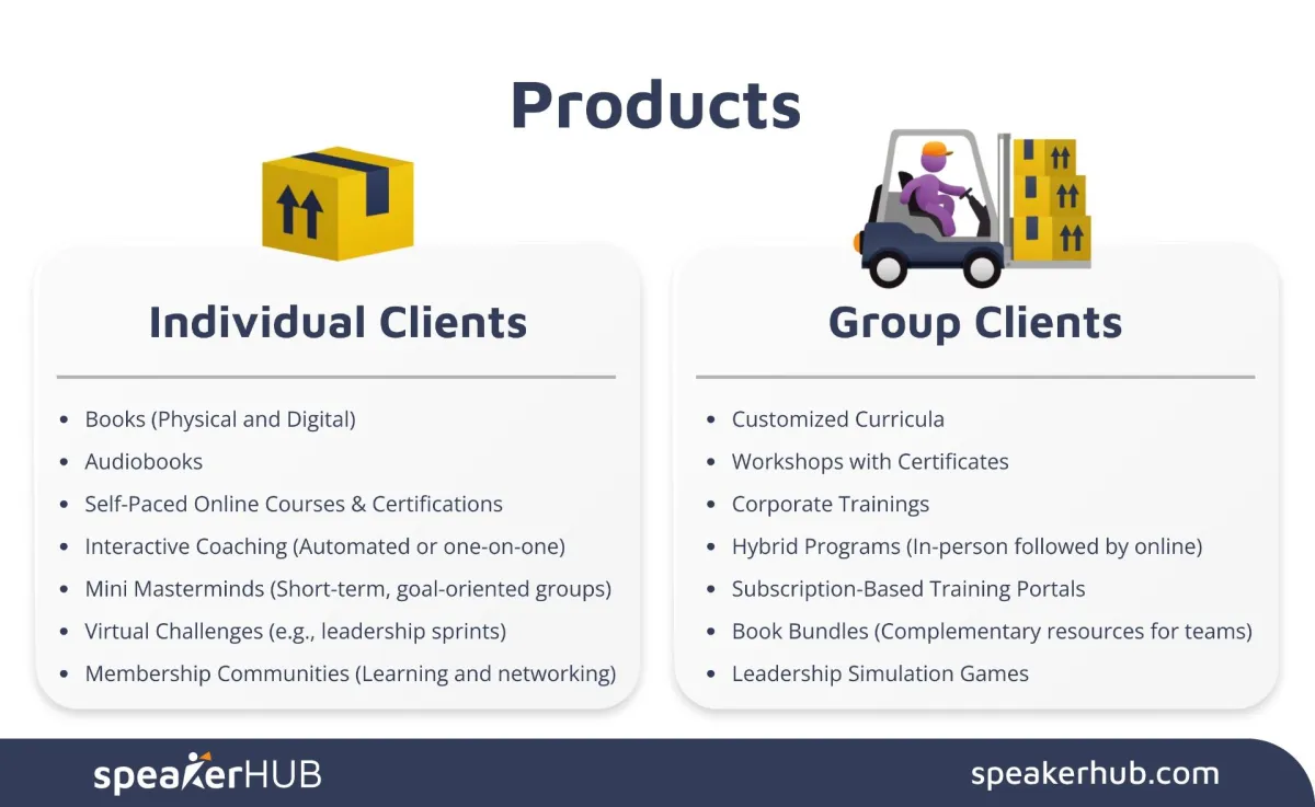 Products