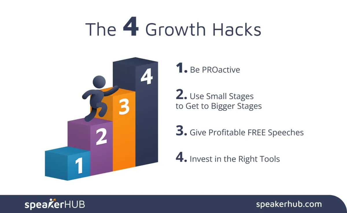 The 4 Growth Hacks