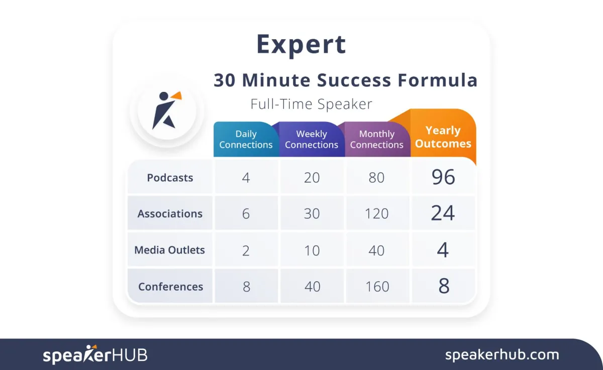 Speaker Success Formula - Expert