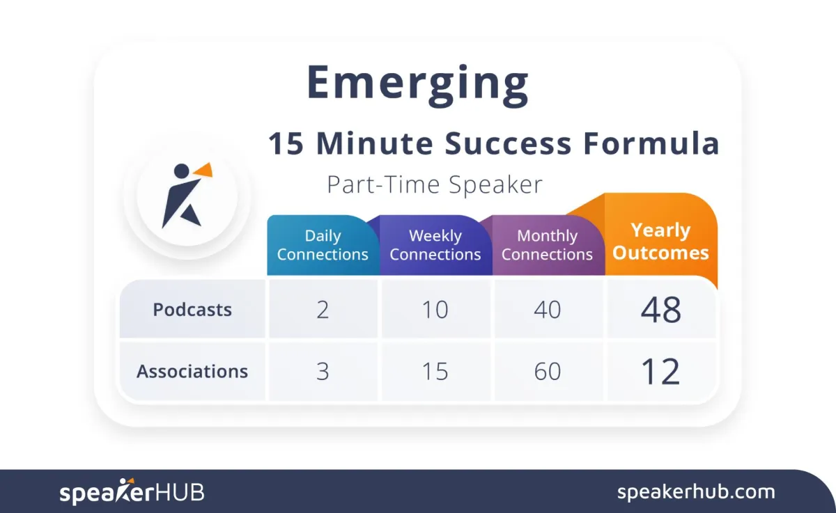 Speaker Success Formula - Emerging