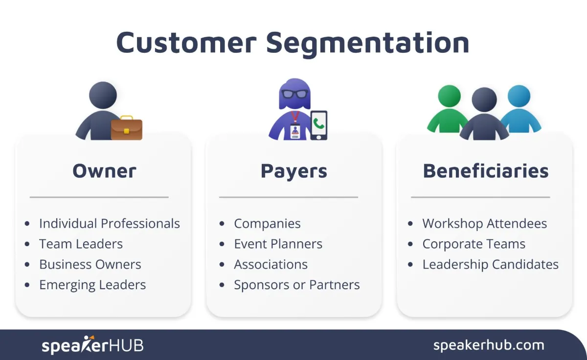 Customer Segmentation