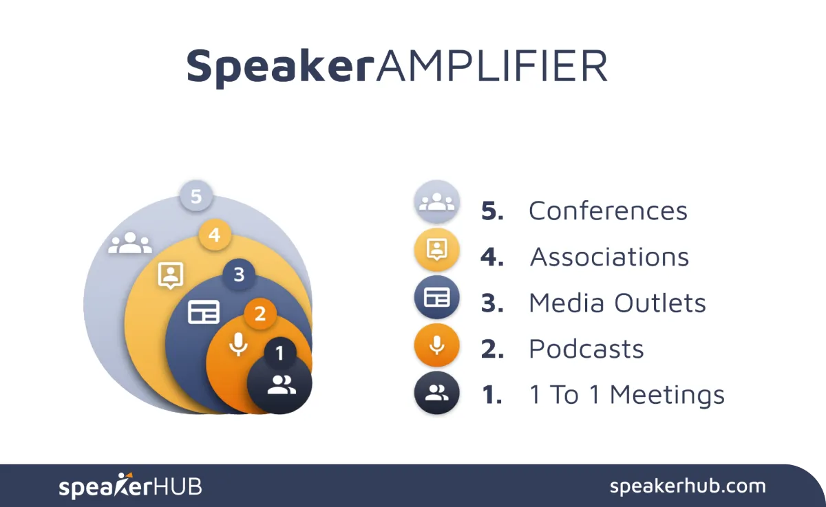 SpeakerAMPLIFIER