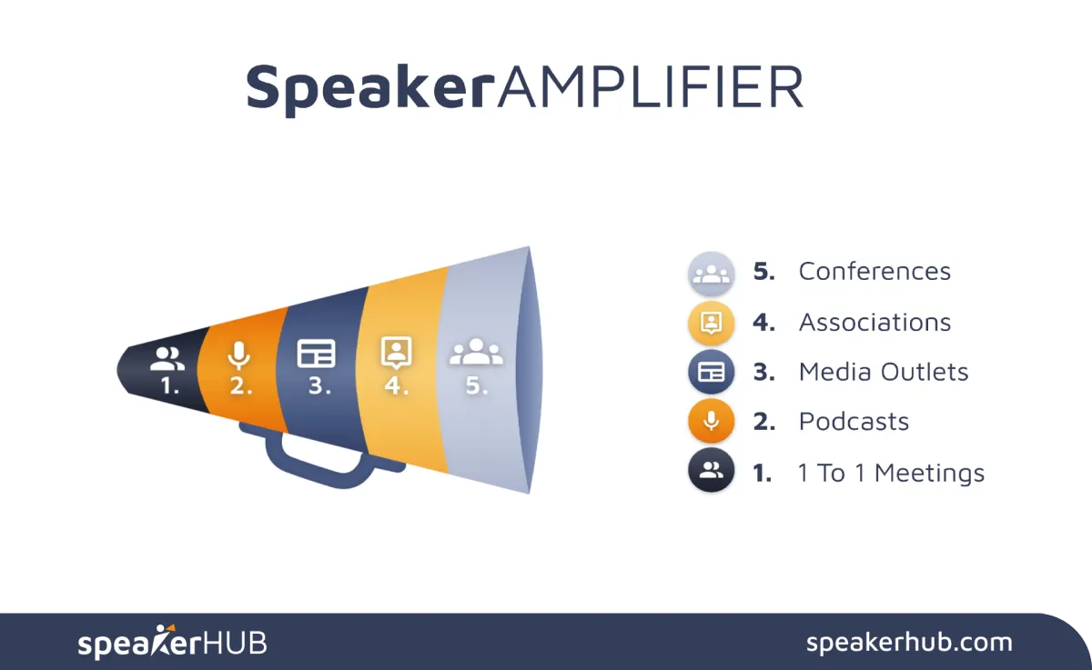 SpeakerAMPLIFIER Megaphone