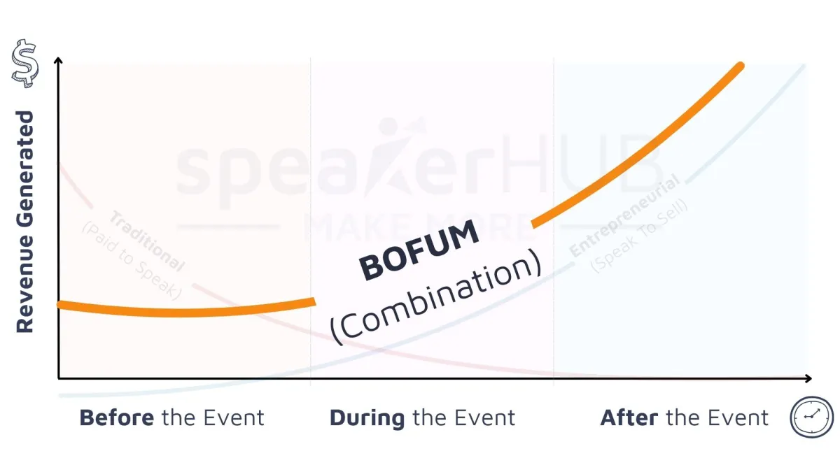 How Hybrid Speakers Get Paid