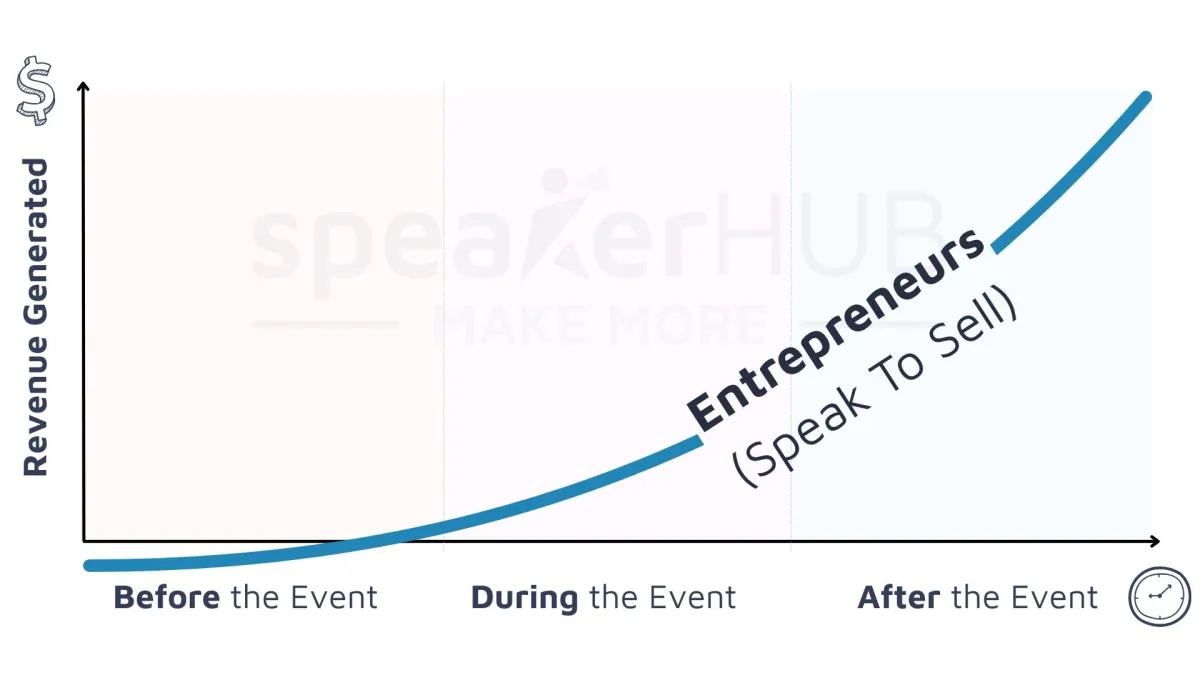 How Entrepreneurs Get Paid