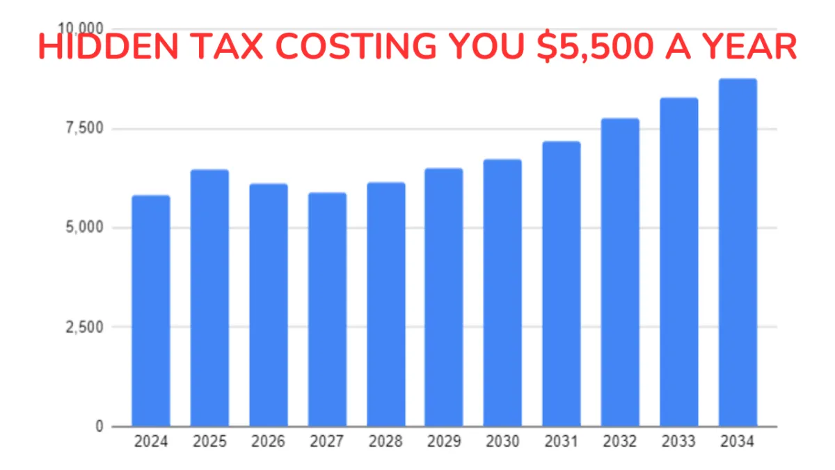 Hidden Tax Costing You $5,500 a Year