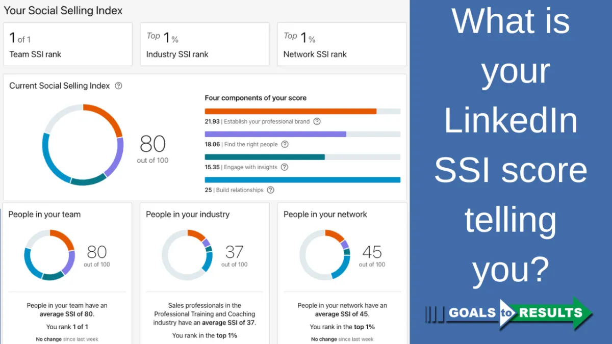 Do you know your LinkedIn SSI Score?