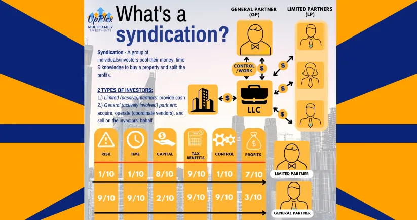 What is an Apartment Syndication?