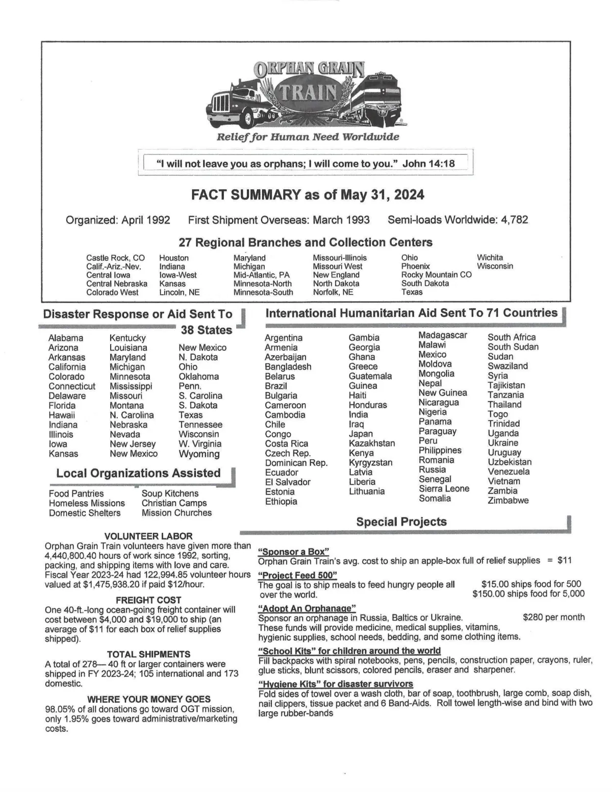 Orphan Grain Train Wish List
