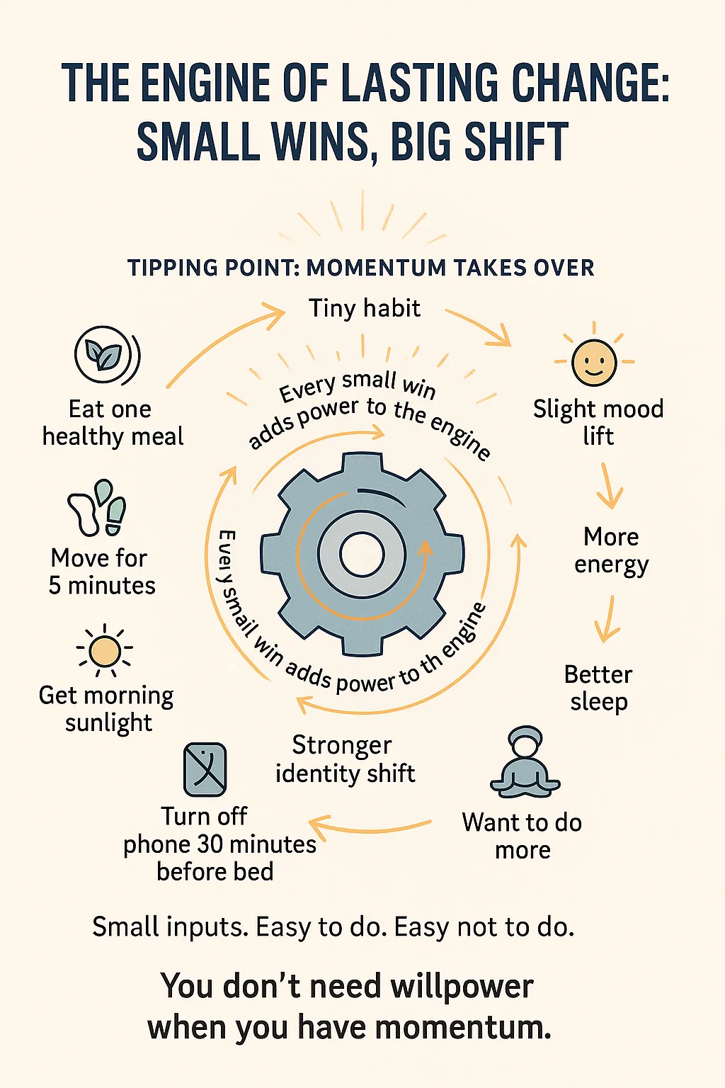 How the Habit Engine Builds Health Momentum