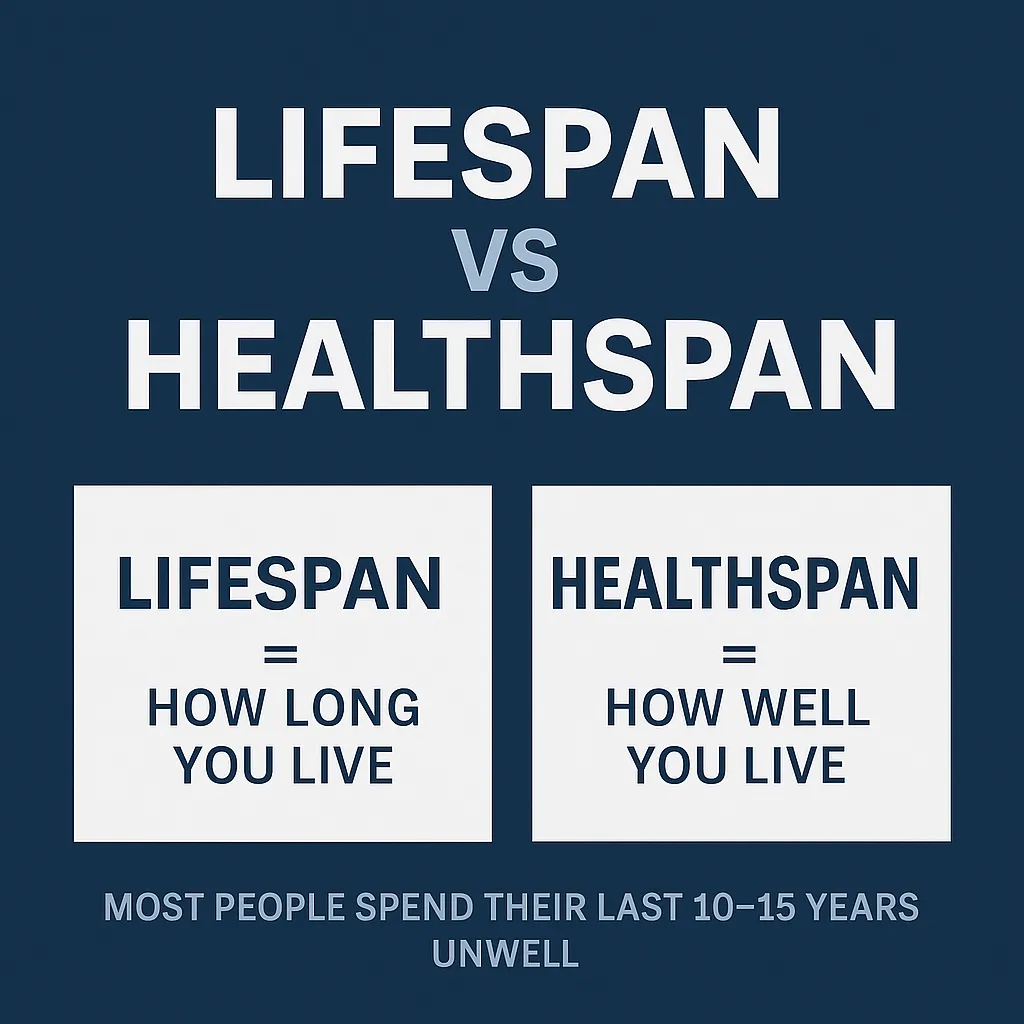 lifespan vs healthspan