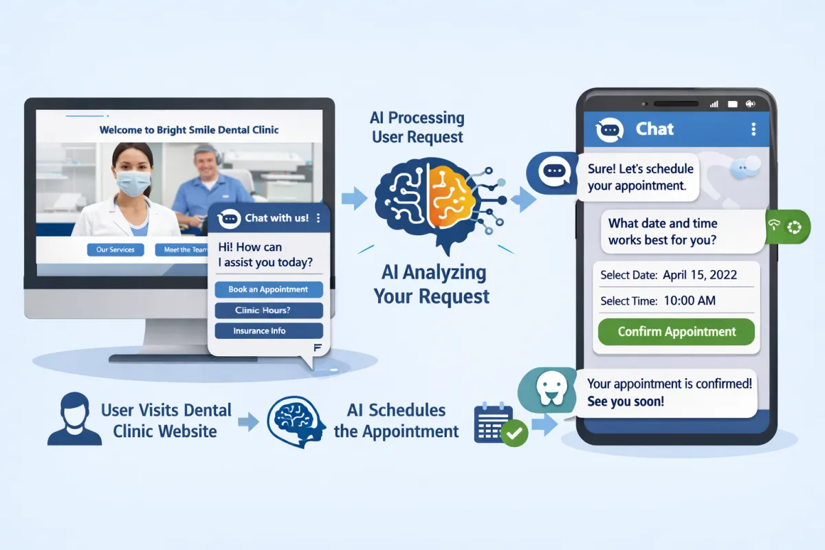 How Dental Clinics Use Website Chatbots to Schedule Appointments Automatically