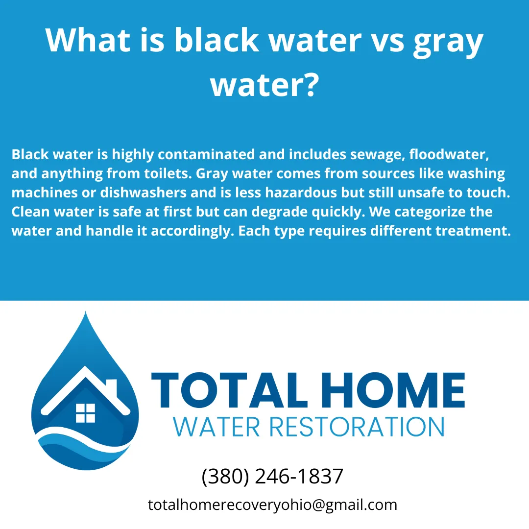 Learn the difference between black water, gray water, and clean water in basement floods—and why it matters for your safety and restoration needs.