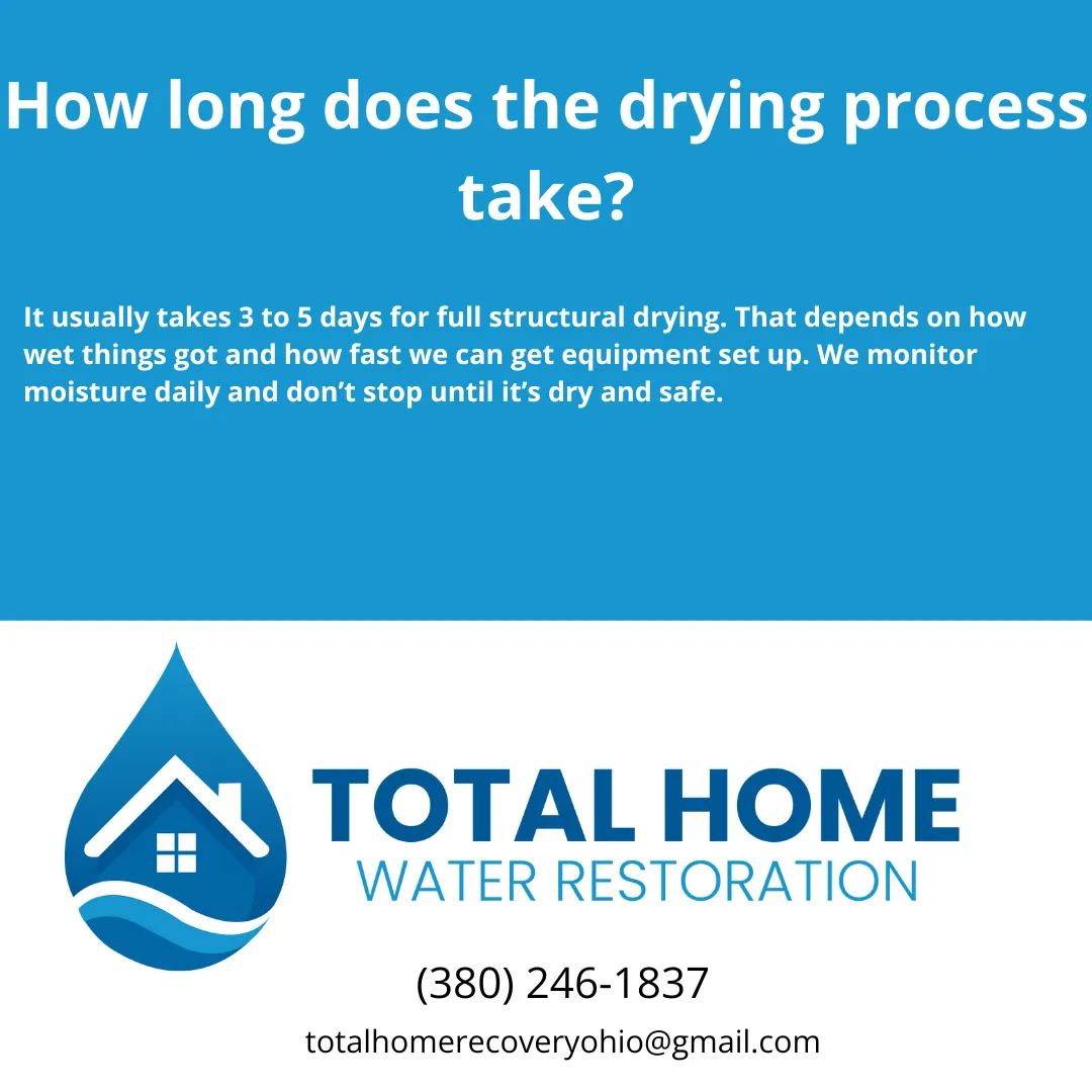 How long does the drying process take?