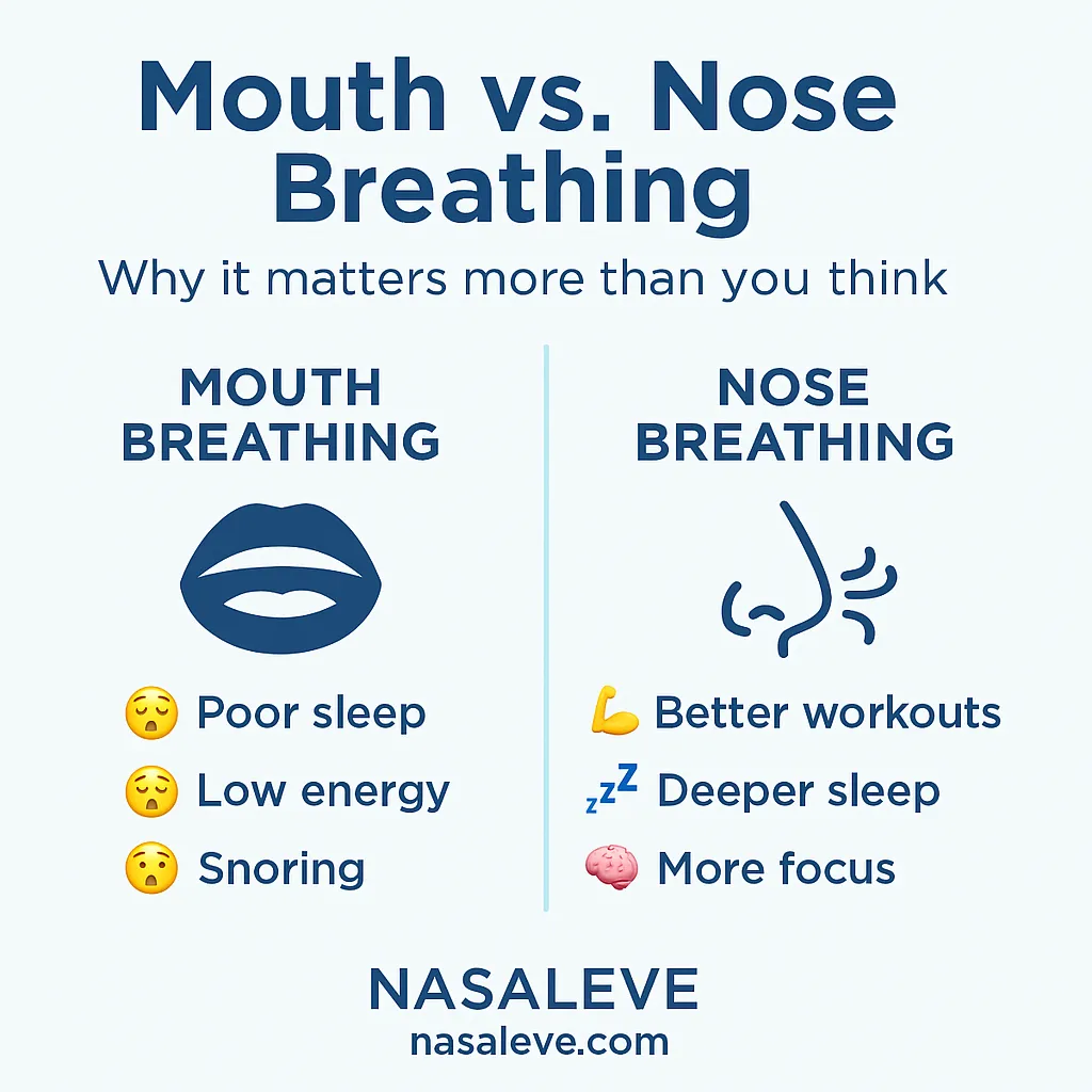 Mouth vs. Nose Breathing: Why It Matters More Than You Think
