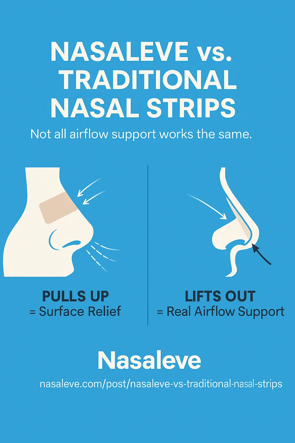 Nasaleve vs. Traditional Nasal Strips: What’s the Difference?