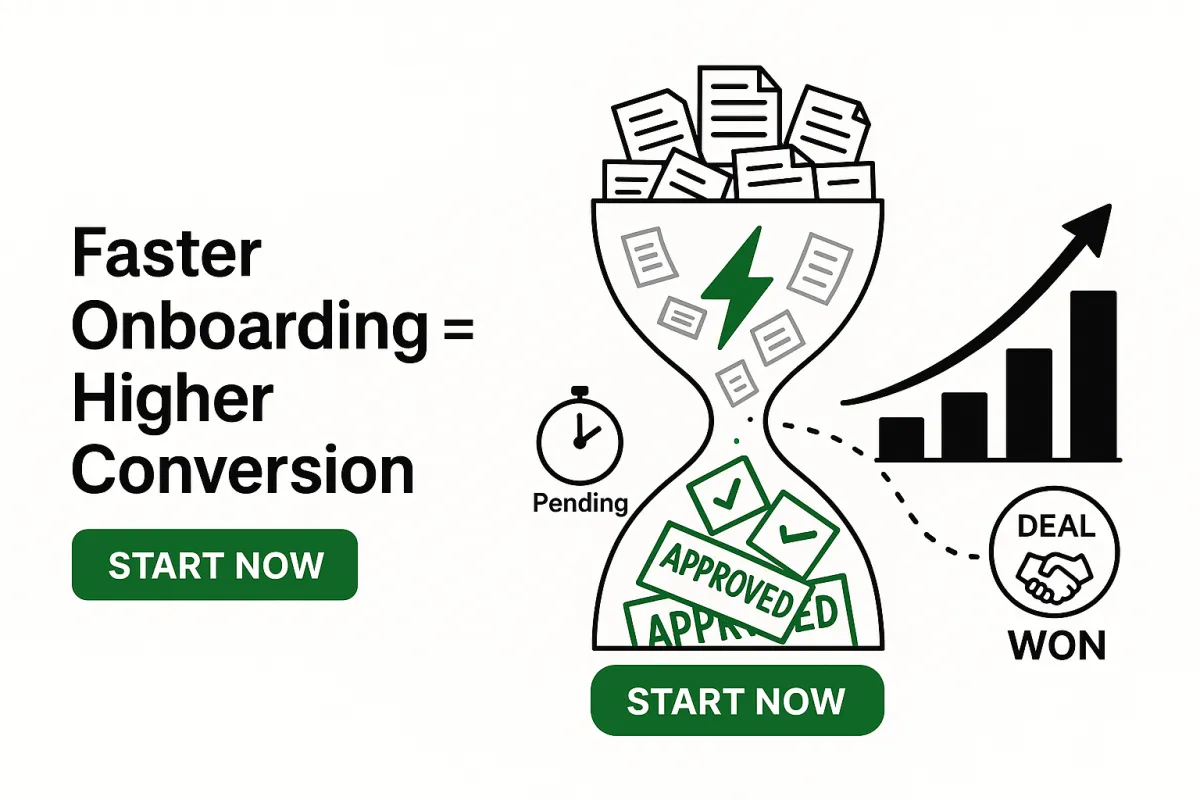 “White 600×400 banner for ‘Win More Deals’ with a big green fast-forward arrow pushing grey documents through a validator into a green ‘APPROVED’ card; on the right, an upward conversion chart/funnel and a green ‘ONBOARD FASTER’ button — visualizing faster onboarding driving higher conversion.”