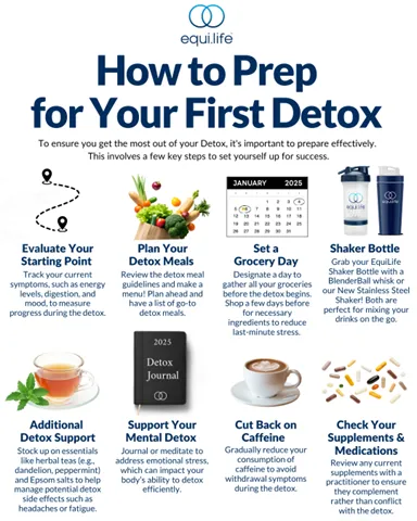 Infographic titled How to Prep for Your First Detox with tips: evaluate starting point, plan meals, set grocery day, use shaker bottle, add detox support, support mental health, cut back caffeine, and check supplements.