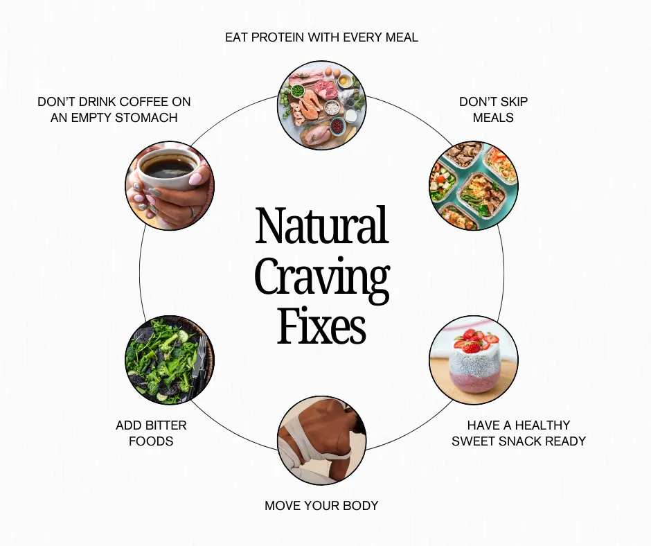 Infographic showing natural craving fixes with food and activity images.