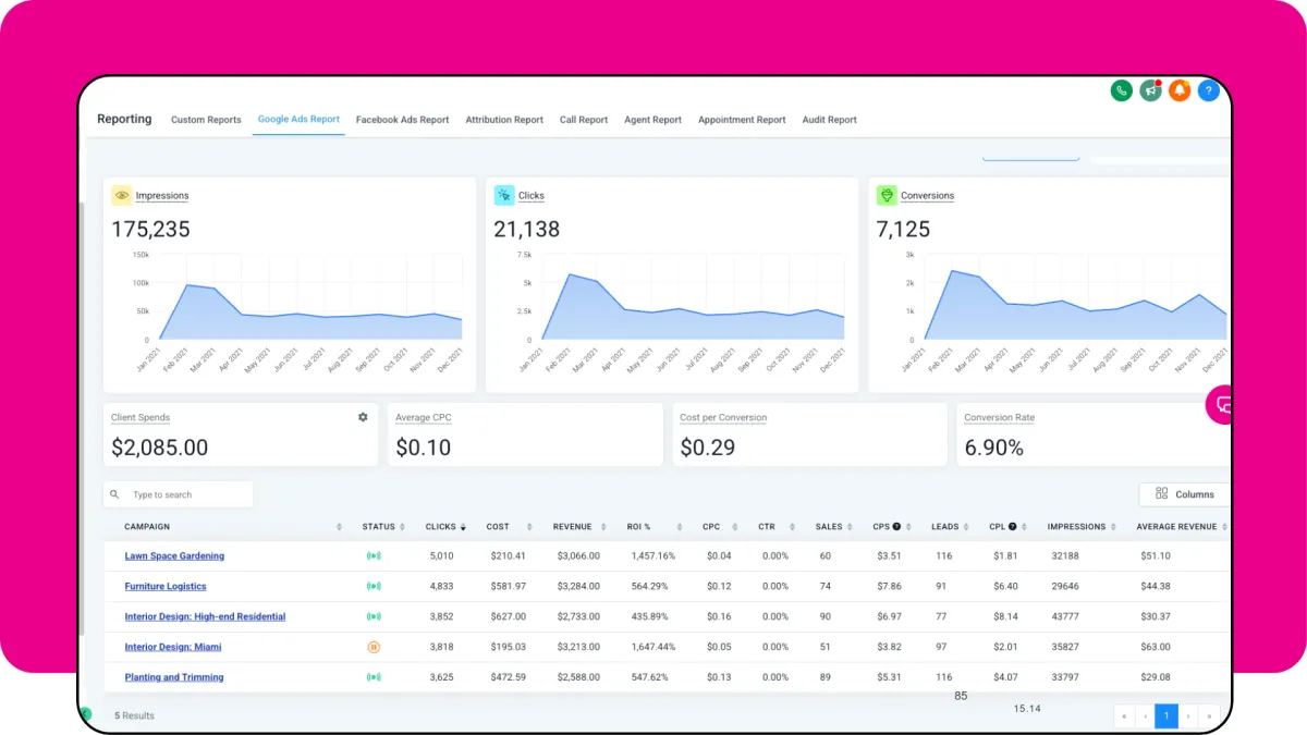 Lead Monsta's reporting dashboard 