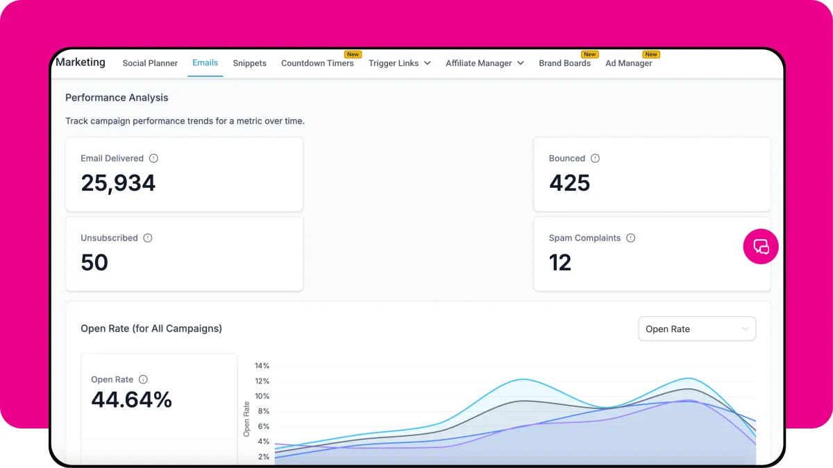 Get Found. Get Clicked. Get Booked: A Simple Marketing Funnel That Converts