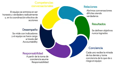 Mide, Mejora y Potencia tu Equipo: La Clave del Alto Desempeño