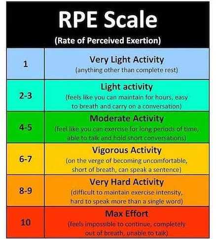 Progressive Overload