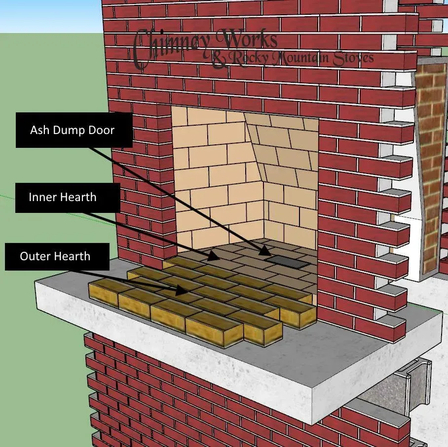 Chimney 101: Base Assembly