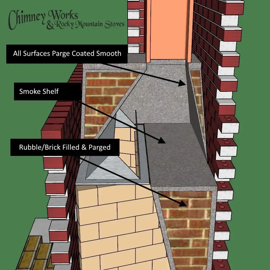 Chimney 101: Smoke Chamber