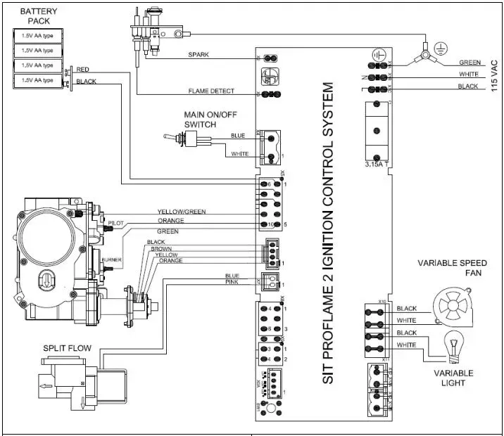 How Electronic Ignition (IPI) Fireplaces Work