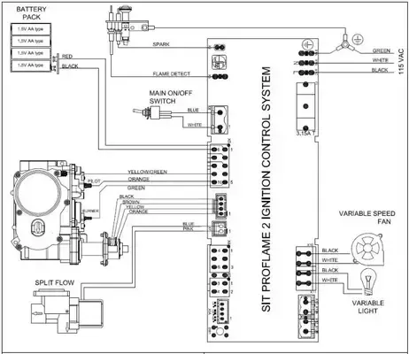 How Electronic Ignition (IPI) Fireplaces Work