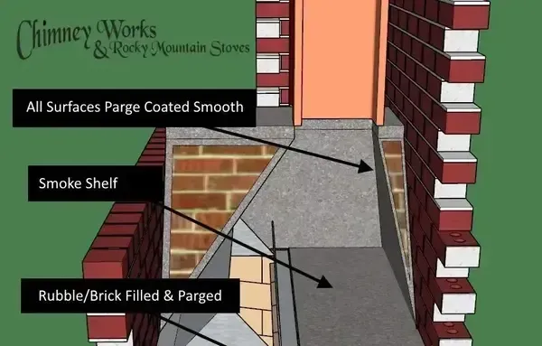 Chimney 101: Smoke Chamber