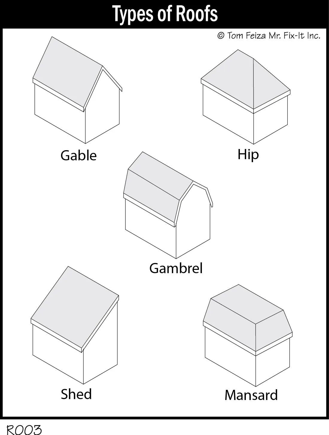 Different Types of Roof Shapes