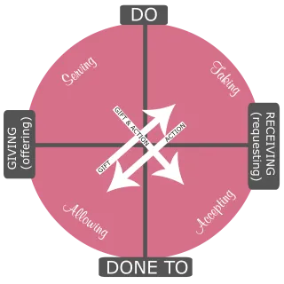 Repairing Relationships - Connecting Through Touch