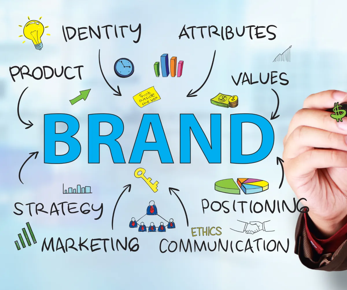 From ‘We Paint Houses’ to ‘That’s My Painter’: How Direct Mail Builds Local Brand Recognition